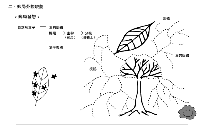 水越設計, AGUA Design, 新型態郵局