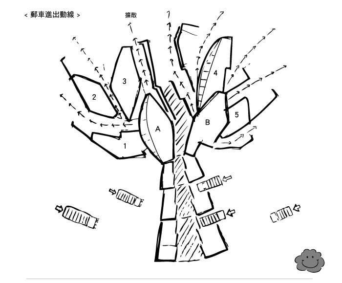 水越設計, AGUA Design, 新型態郵局