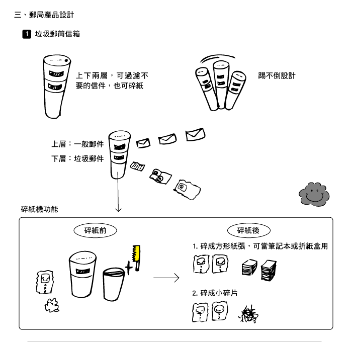 水越設計, AGUA Design, 新型態郵局