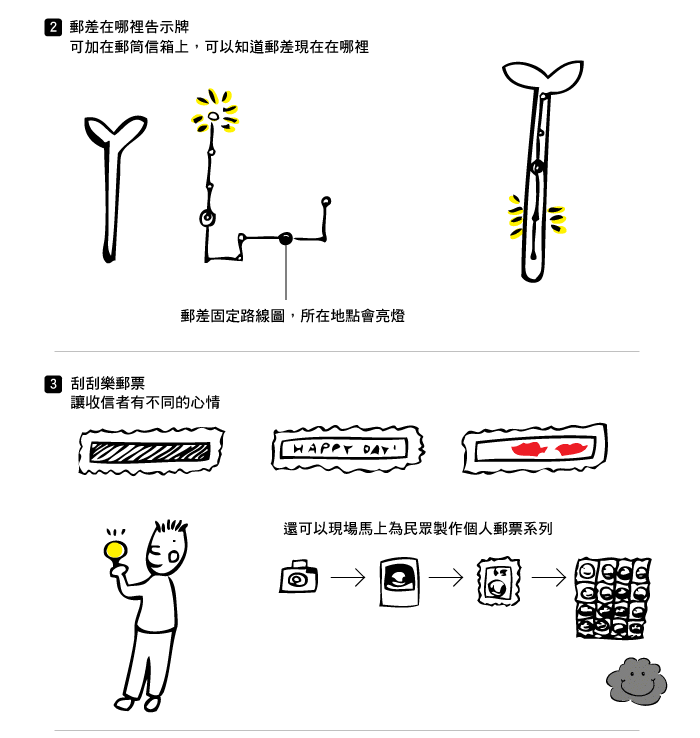 水越設計, AGUA Design, 新型態郵局