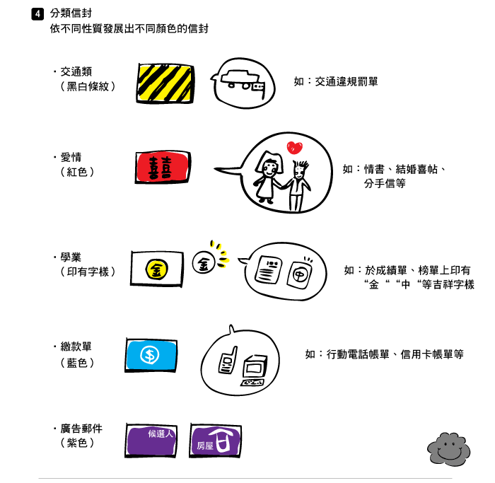 水越設計, AGUA Design, 新型態郵局