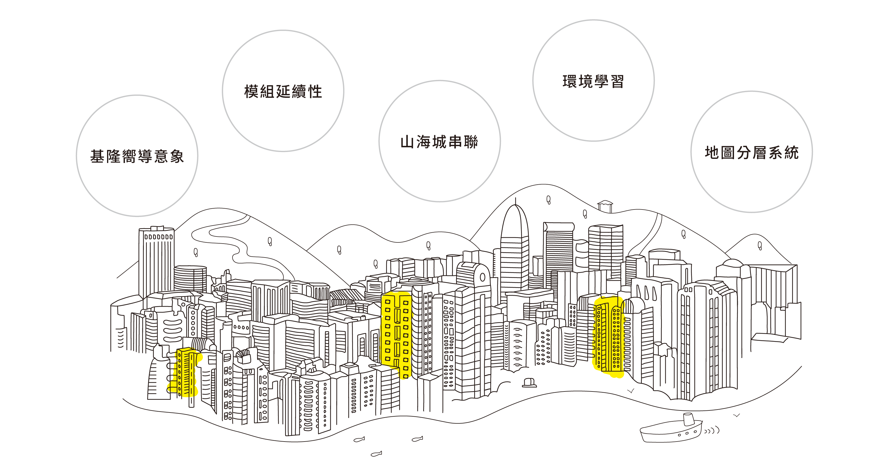 指標, wayfinding, sinage, 城市指標系統, 基隆, keelung, 水越設計, AGUA Design, 都市酵母, 全鑄所, 陳宣誠, 台灣設計, 小橘, 山海城, 基隆都市發展處, 觀光處, 基隆城市博覽會, keelung expo, 基隆塔,